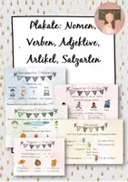 Vorschau - Poster - Plakat Nomen, Verben, Adjektive, Begleiter, Satzarten - Deckblatt