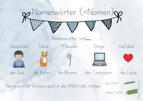 Vorschau - Poster - Plakat Nomen, Verben, Adjektive, Begleiter, Satzarten - Seite 2