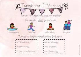 Vorschau - Poster - Plakat Nomen, Verben, Adjektive, Begleiter, Satzarten - Seite 3