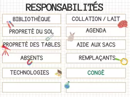 Aperçu - Affichage - Responsabilités - modifiable - thème scientifique - Page 1