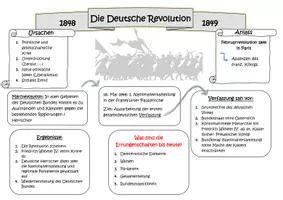 Vorschau - Arbeitsblätter - Schaubild - Deutsche Revolution/ 1848er Revolution - Deckblatt