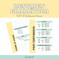 Vista previa - Fichas informativas / Documentos de lectura - Inglés: resumen de gramática - Portada