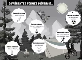 Aperçu - Affichage - Affiche différentes formes d'énergie - Page 3