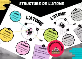 Aperçu - Préparation de séance / Séance complète - Structure d'un atome - Page de couverture