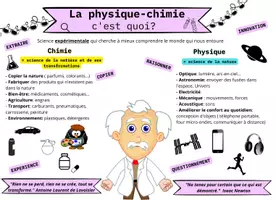 Aperçu - Affichage - La physique-chimie, c'est quoi - Page de couverture