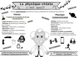 Aperçu - Affichage - La physique-chimie, c'est quoi - Page 2