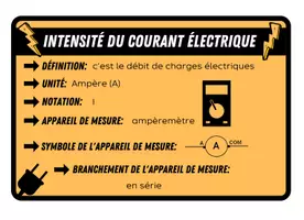 Aperçu - Affichage - L'intensité du courant électrique - Page 2