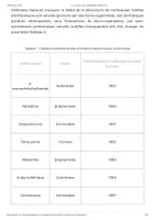 Aperçu - Texte - La résistance aux antibiotiques - Planet-Vie - Page 1
