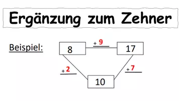 Vorschau - Fördermaterial/Inklusion - Tafelmaterial zum Rechentrick: Ergänzung zum Zehner - Seite 1