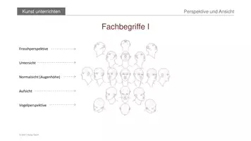 Vorschau - Arbeitsblätter - Figürliches Zeichnen: Perspektive und Ansicht - Seite 3