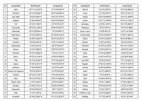 Vorschau - Arbeitsblätter - Geografische Koordinaten Asien Karte mit Arbeitsblatt - Seite 3