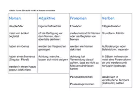 Vorschau - Arbeitsblätter - Wortarten spielerisch lernen - Strukturlegetechnik/Mindmap Klasse 4-6 - Seite 2