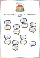 Vorschau - Präsentationen/Tafelbilder - Im Restaurant - Dialog - Tafelmaterial (DaZ) - Deckblatt