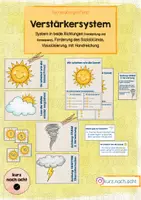 Vorschau - Poster - Versträkersystem (Visualisierung) - Deckblatt