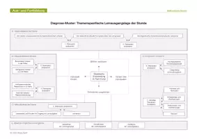 Vorschau - Merkblätter - Referendariat: Lernausgangslage analysieren - Deckblatt