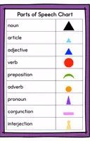 Vorschau - Poster - Parts of Speech Charts - Montessori - Seite 3