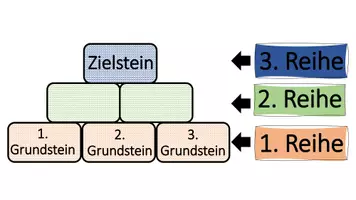 Vorschau - Fördermaterial/Inklusion - Materialpaket Zahlenmauern Tafelmaterial - Seite 2