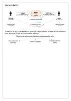 Vorschau - Stundenentwürfe - Unterrichtsstunde: Was ist ein Markt? - Seite 3