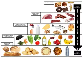 Vista previa - Juegos / Gamificación - Alimentación. - página 2