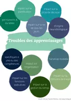Aperçu - Affichage - Fiche troubles des apprentissages - Page de couverture