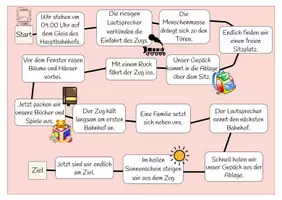 Vorschau - Spiele - Würfelspiel - Satzglieder - Im Zug - Deckblatt