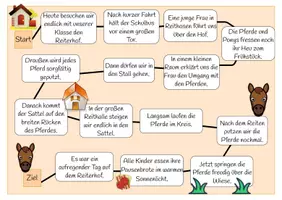 Vorschau - Spiele - Würfelspiel - Wortarten - Auf dem Ponyhof - Seite 1