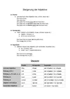 Vorschau - Arbeitsblätter - DAF/DAZ Materialpaket Grammatik: Übungen Steigerung der Adjektive - Positiv, Komparativ, Superlativ, Regeln, Erklärung Daf, Daz, Deutsch, A1, A2, B1, Sätze - Seite 1