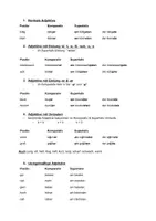 Vorschau - Arbeitsblätter - DAF/DAZ Materialpaket Grammatik: Übungen Steigerung der Adjektive - Positiv, Komparativ, Superlativ, Regeln, Erklärung Daf, Daz, Deutsch, A1, A2, B1, Sätze - Seite 2