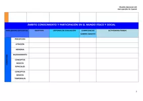 Vista previa - Unidades / Secuencias / Situaciones de Aprendizaje - Plantilla Unidad Didáctica para aula de Ed. Especial - página 2