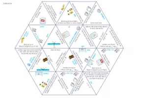 Vorschau - Spiele - Dichte von Stoffen – Dreieck Domino Spiel - Seite 2