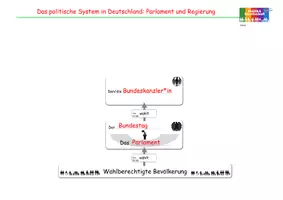 Vorschau - Stationenlernen - Politisches System Deutschland Bundesregierung - Seite 2