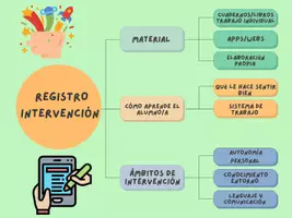 Vista previa - Hojas de trabajo - REGISTRO INTERVENCIÓN ALUMANDO NEE-NEAE - Portada