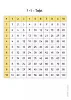 Vorschau - Arbeitsblätter - 1x1-Tafel (kostenlos, Mathe, Grundschule) - Deckblatt