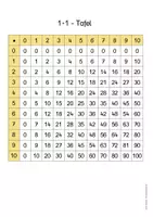 Vorschau - Arbeitsblätter - 1x1-Tafel (kostenlos, Mathe, Grundschule) - Seite 3