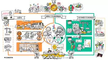 Aperçu - Fiches - Accueillir les Jeux Olympiques, opportunité économique ou mauvais calcul ? - Page de couverture