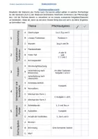 Vorschau - Unterrichtsreihen - quadratische Funktionen an Stationen mit Wiederholung und Lösungen - Deckblatt