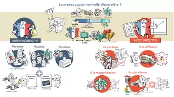 Aperçu - Fiches - La presse papier va-t-elle disparaître ? - Page de couverture