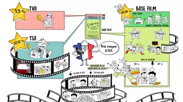 Aperçu - Fiches - Le fabuleux destin d’une place de cinéma. - Page de couverture