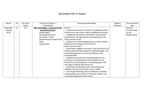 Vorschau - Lehrpläne/Lehrermaterial - Jahresplan HSU 4 - Deckblatt