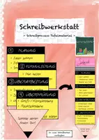 Vorschau - Arbeitsblätter - Schreibwerkstatt: Schreibprozess Tafelmaterial - Deckblatt