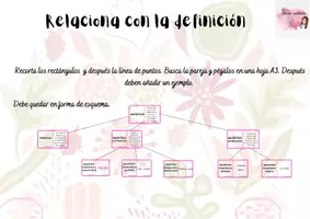 Vista previa - Unidades / Secuencias / Situaciones de Aprendizaje - MATERIALES DE APOYO VISUAL MANIPULATIVOS (Lengua) - página 2