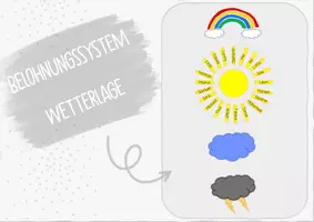 Vorschau - Poster - Materialpaket WIMPELKETTE FÜR ALLE KLASSENSTUFEN (Klasse 1,2,3,4 und a,b,c) + BELOHUNGS-/VERSTÄRKERSYSTEM "WETTERLAGE" - Seite 2