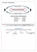 Vorschau - Stundenentwürfe - Unterrichtssequenz: Kaufhandlung - Recht - Seite 2