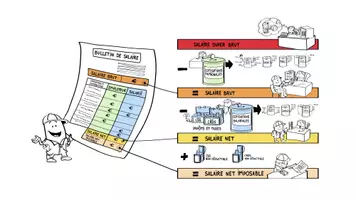 Aperçu - Fiches - Comment décrypter son bulletin de salaire ? - Page de couverture