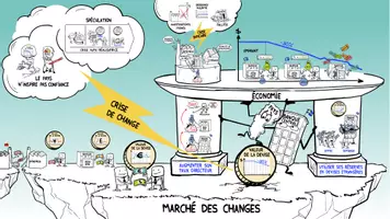 Aperçu - Fiches - La crise de change. - Page de couverture