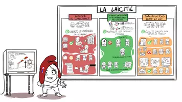 Aperçu - Fiches - Laïcité : religion et législation font-elles bon ménage ? - Page de couverture