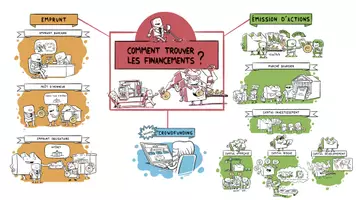 Aperçu - Fiches - Les sources de financement des entreprises. - Page de couverture