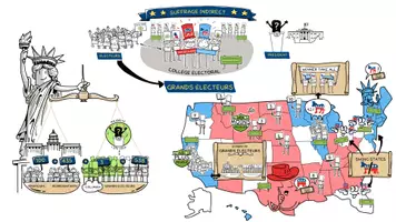 Aperçu - Fiches - Pourquoi les Etats-Unis swinguent pour élire leur président ? - Page de couverture