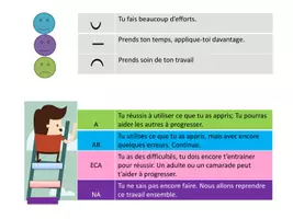 Aperçu - Outils du professeur - Système de notation - Page de couverture