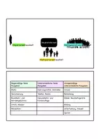 Vorschau - Arbeitsblätter - Welche Haushalte gibt es? WIB Haushaltsformen - Seite 2